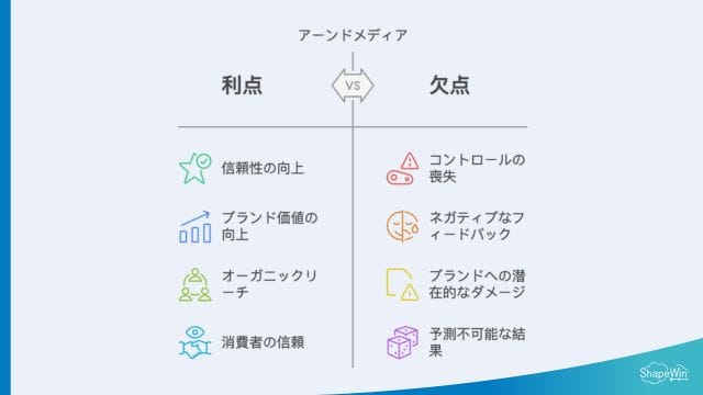 アーンドメディア＿インフォグラッフィック